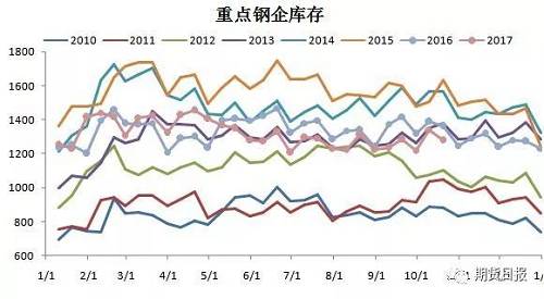 国内钢价上涨，进口铁矿石库存上升，“钢强矿弱”格局或再次显现