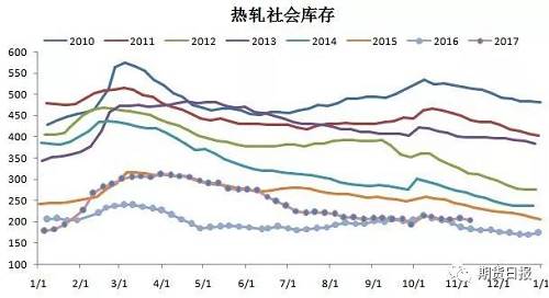 国内钢价上涨，进口铁矿石库存上升，“钢强矿弱”格局或再次显现